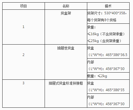 異型料一對一存取終端