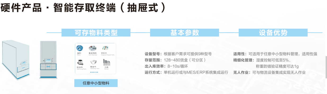 抽屜式存取數(shù)據(jù)終端