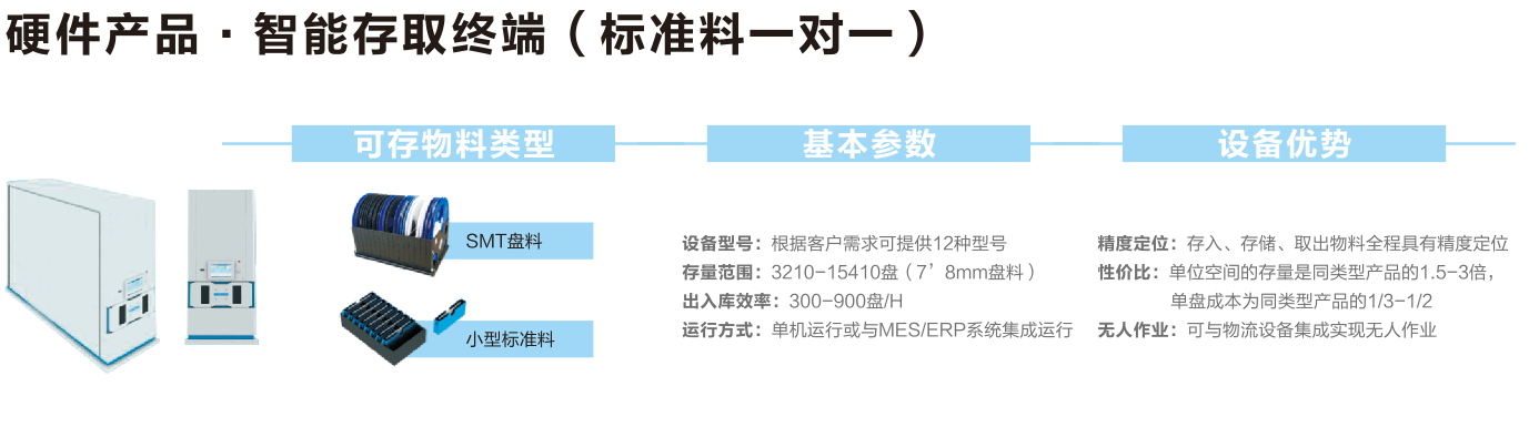 SMT盤(pán)料智能料倉(cāng)